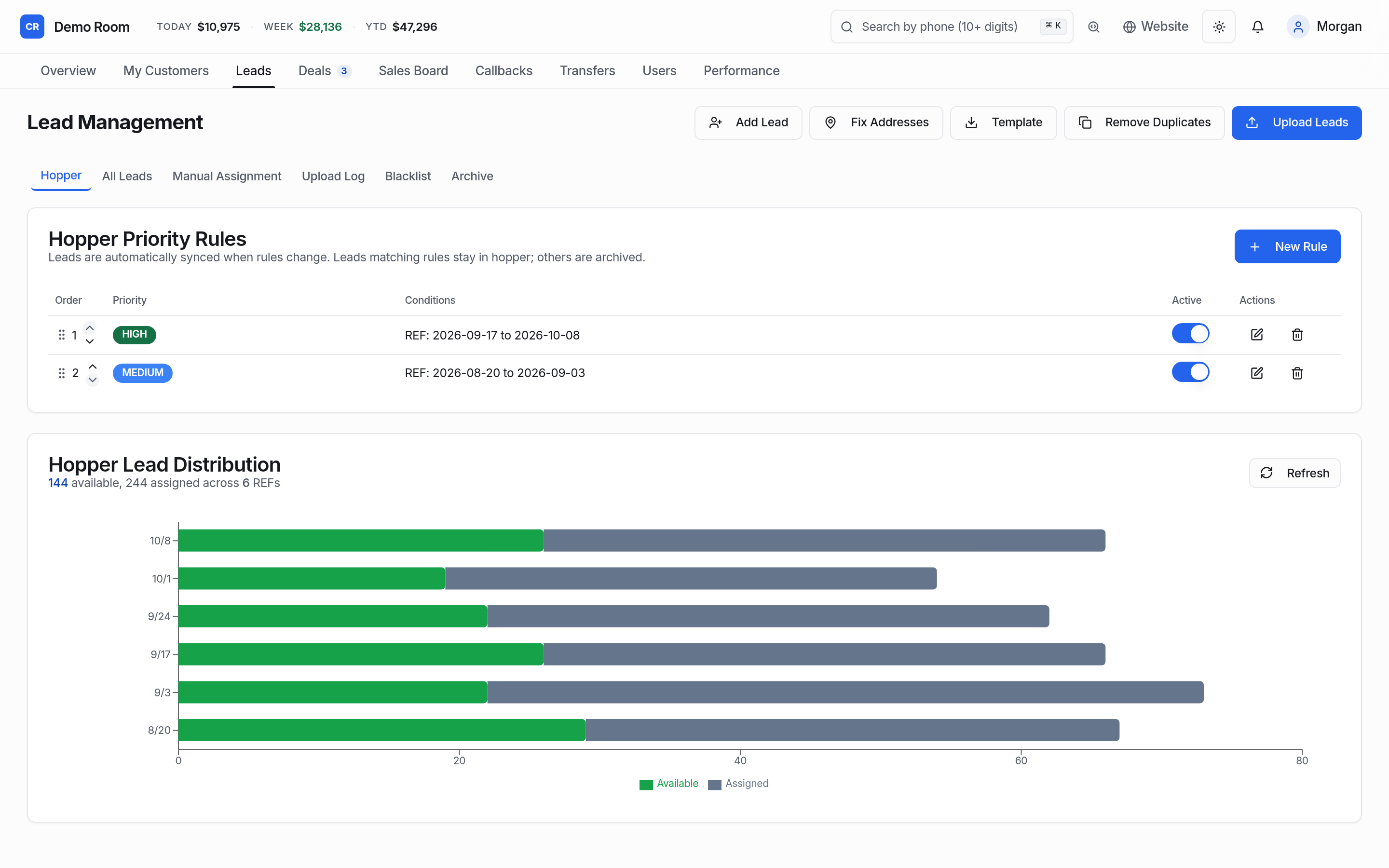 Lead management in the demo room: hopper rules and distribution
